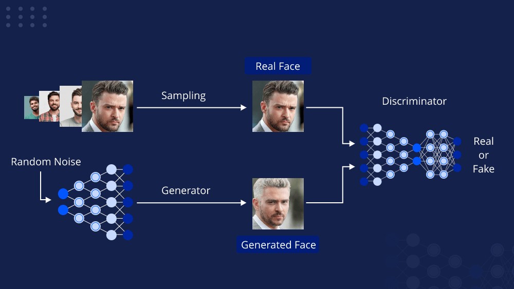 The Fascinating World of AI-Generated Faces