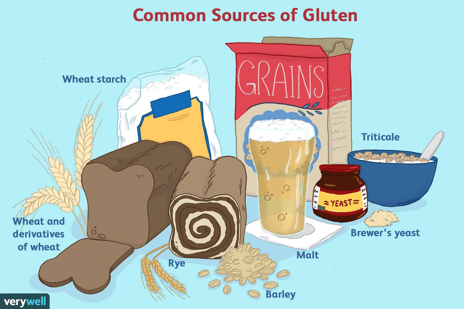 Gluten-Free Lifestyle: Tips and Tricks for Celiac Patients