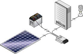 The Benefits of Installing a Hybrid Solar Inverter